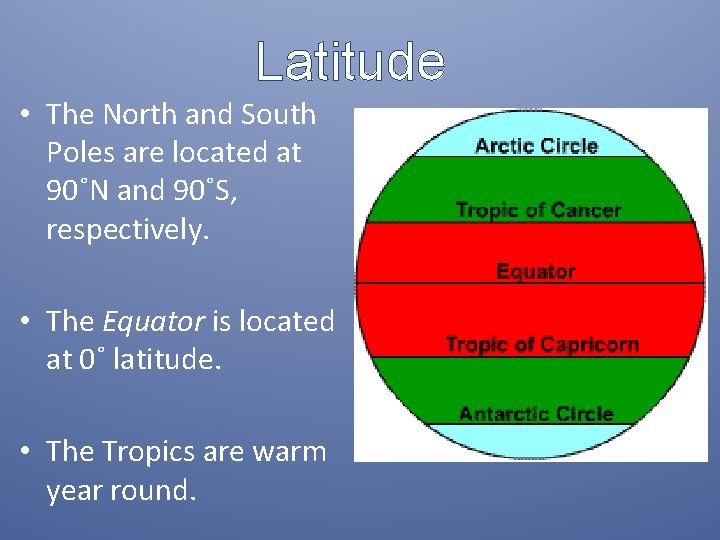 Latitude • The North and South Poles are located at 90˚N and 90˚S, respectively.
