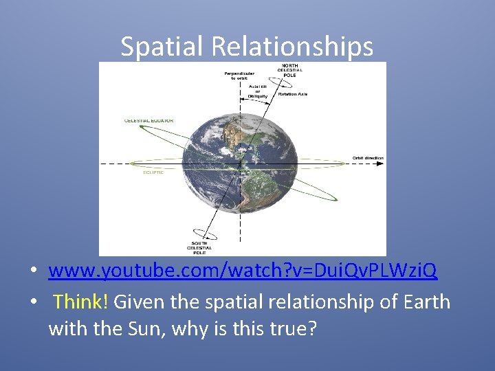 Spatial Relationships • www. youtube. com/watch? v=Dui. Qv. PLWzi. Q • Think! Given the