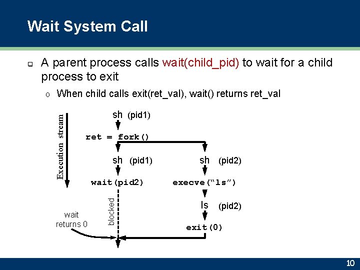 Wait System Call A parent process calls wait(child_pid) to wait for a child process