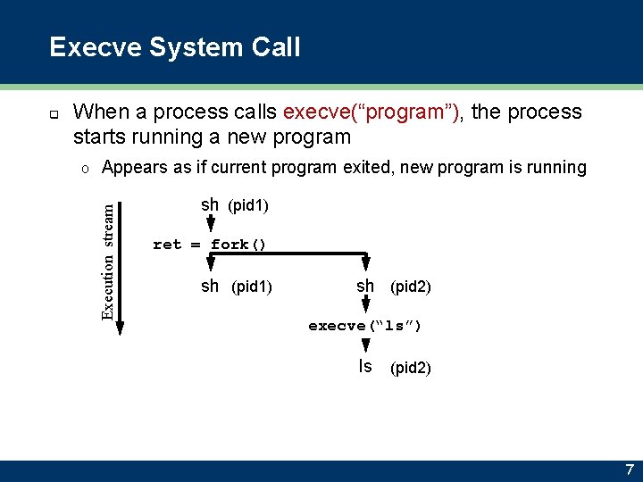 Execve System Call When a process calls execve(“program”), the process starts running a new