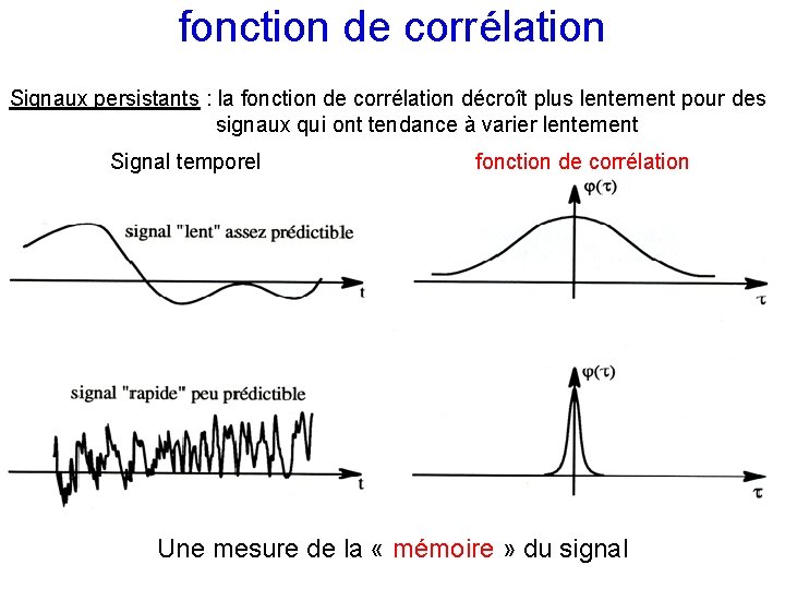 fonction de corrélation Signaux persistants : la fonction de corrélation décroît plus lentement pour