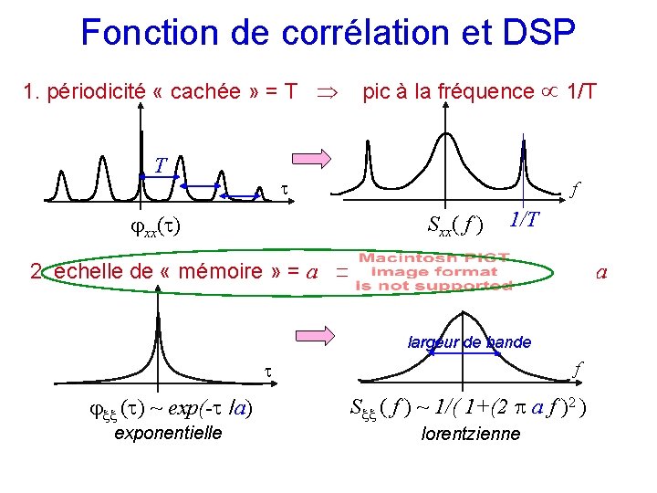 Fonction de corrélation et DSP 1. périodicité « cachée » = T pic à
