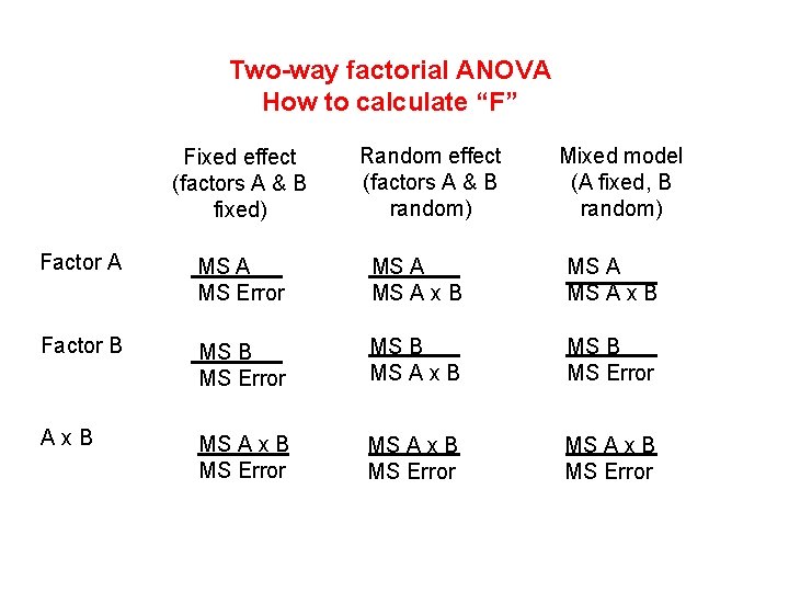 Two-way factorial ANOVA How to calculate “F” Fixed effect (factors A & B fixed)