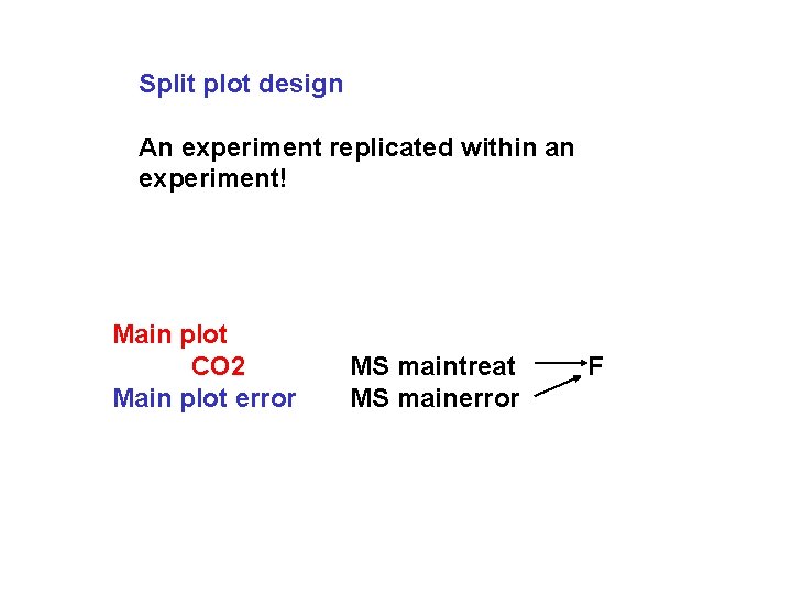 Split plot design An experiment replicated within an experiment! Main plot CO 2 Main