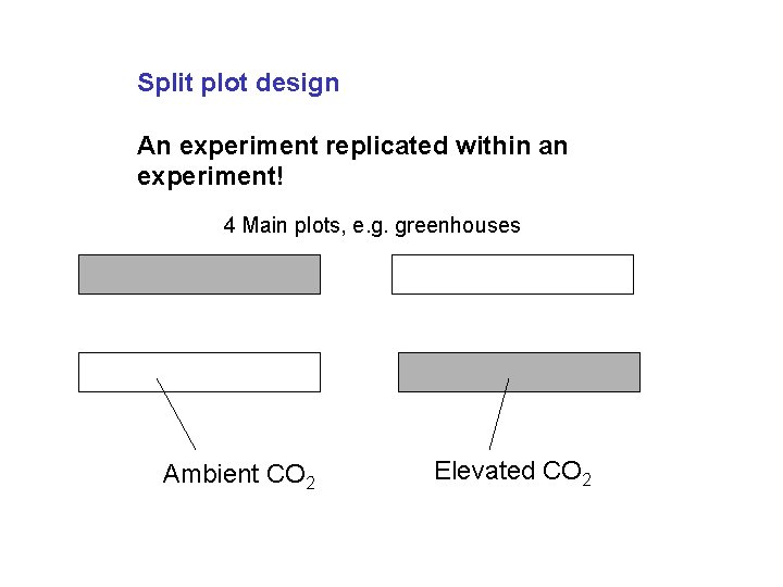 Split plot design An experiment replicated within an experiment! 4 Main plots, e. g.