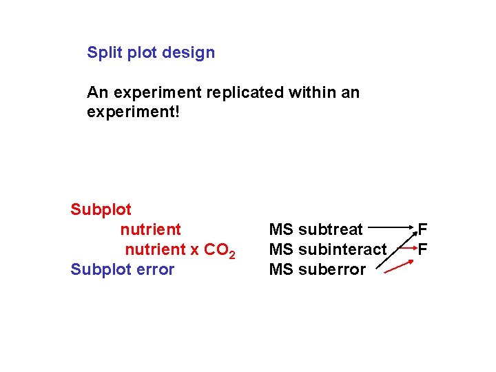 Split plot design An experiment replicated within an experiment! Subplot nutrient x CO 2