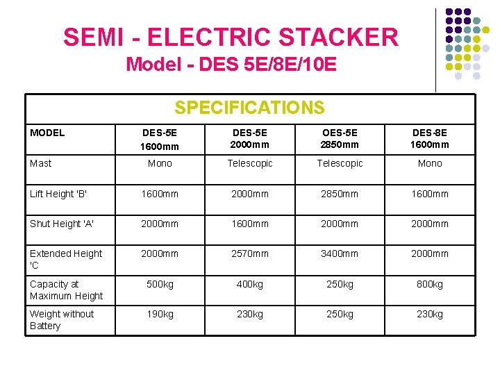 SEMI - ELECTRIC STACKER Model - DES 5 E/8 E/10 E SPECIFICATIONS MODEL DES-5