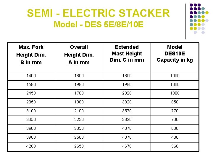 SEMI - ELECTRIC STACKER Model - DES 5 E/8 E/10 E Max. Fork Height