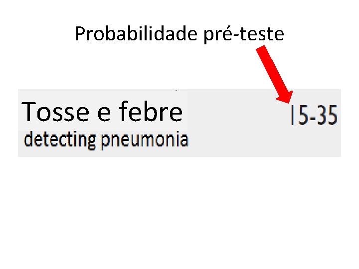 Probabilidade pré-teste Tosse e febre 