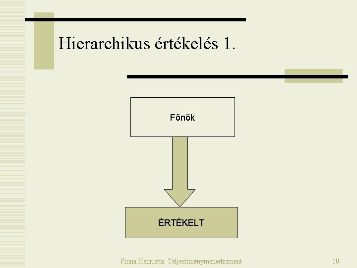 Hierarchikus értékelés 1. Főnök ÉRTÉKELT Finna Henrietta: Teljesítménymenedzsment 10 