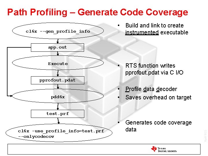 Path Profiling – Generate Code Coverage cl 6 x --gen_profile_info • Build and link