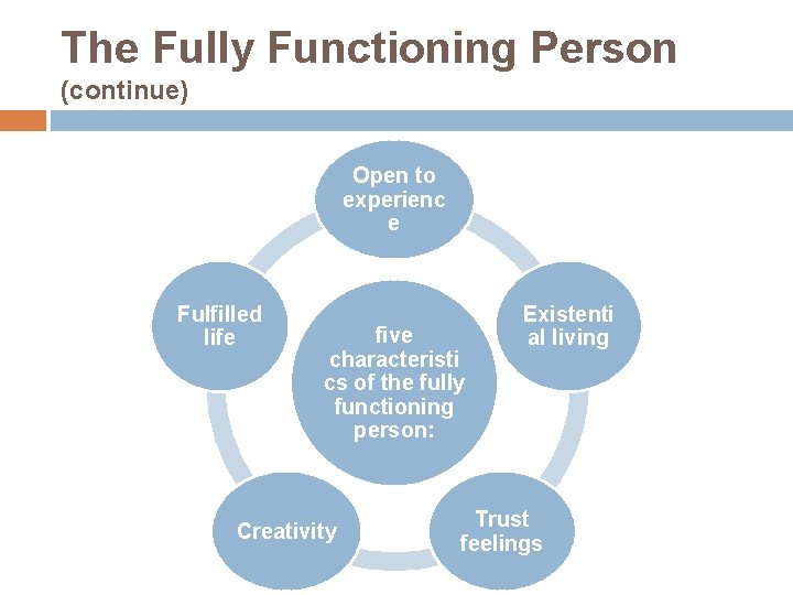 The Fully Functioning Person (continue) Open to experienc e Fulfilled life five characteristi cs The Fully Functioning Person (continue) Open to experienc e Fulfilled life five characteristi cs