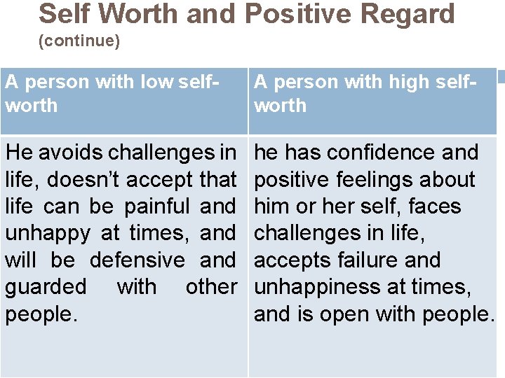 Self Worth and Positive Regard (continue) A person with low selfworth A person with