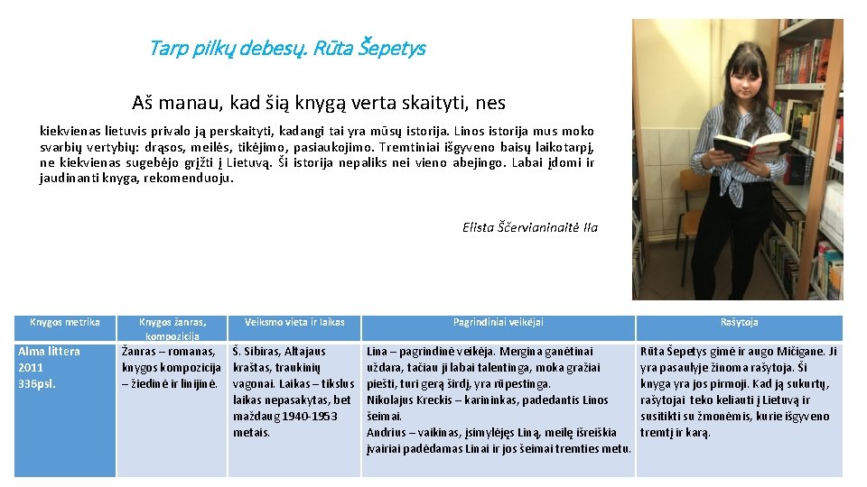 Tarp pilkų debesų. Rūta Šepetys Aš manau, kad šią knygą verta skaityti, nes kiekvienas Tarp pilkų debesų. Rūta Šepetys Aš manau, kad šią knygą verta skaityti, nes kiekvienas