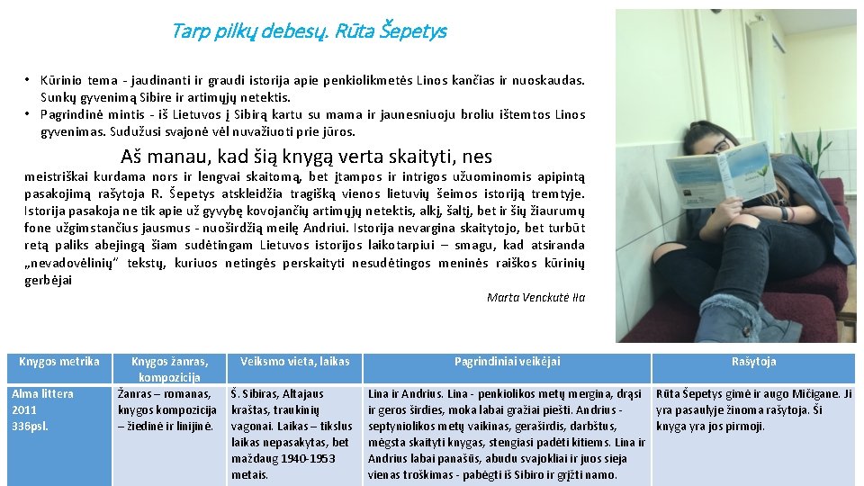 Tarp pilkų debesų. Rūta Šepetys • Kūrinio tema - jaudinanti ir graudi istorija apie Tarp pilkų debesų. Rūta Šepetys • Kūrinio tema - jaudinanti ir graudi istorija apie