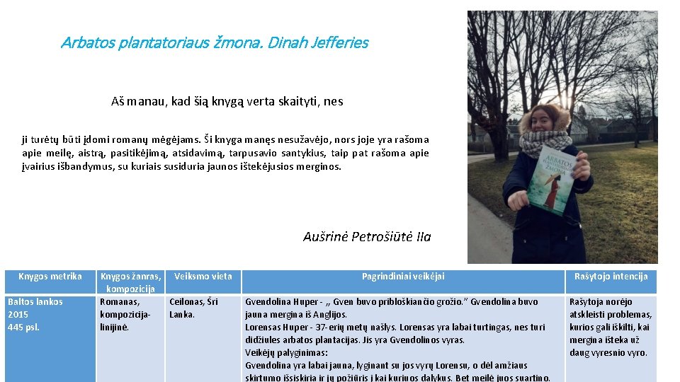 Arbatos plantatoriaus žmona. Dinah Jefferies Aš manau, kad šią knygą verta skaityti, nes ji Arbatos plantatoriaus žmona. Dinah Jefferies Aš manau, kad šią knygą verta skaityti, nes ji