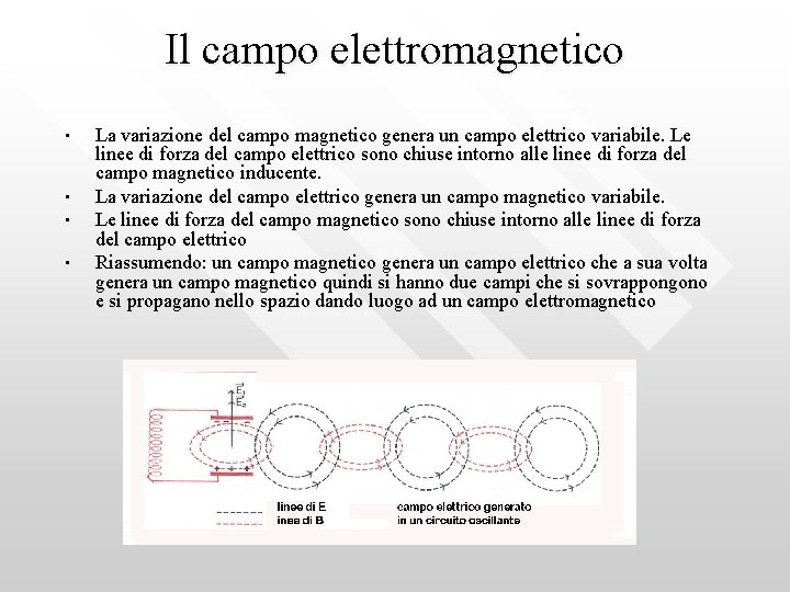 Il campo elettromagnetico • • La variazione del campo magnetico genera un campo elettrico