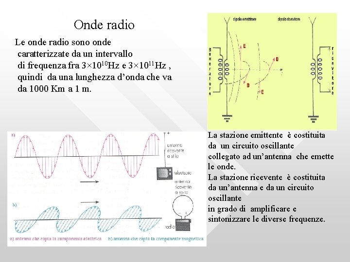 Onde radio Le onde radio sono onde caratterizzate da un intervallo di frequenza fra