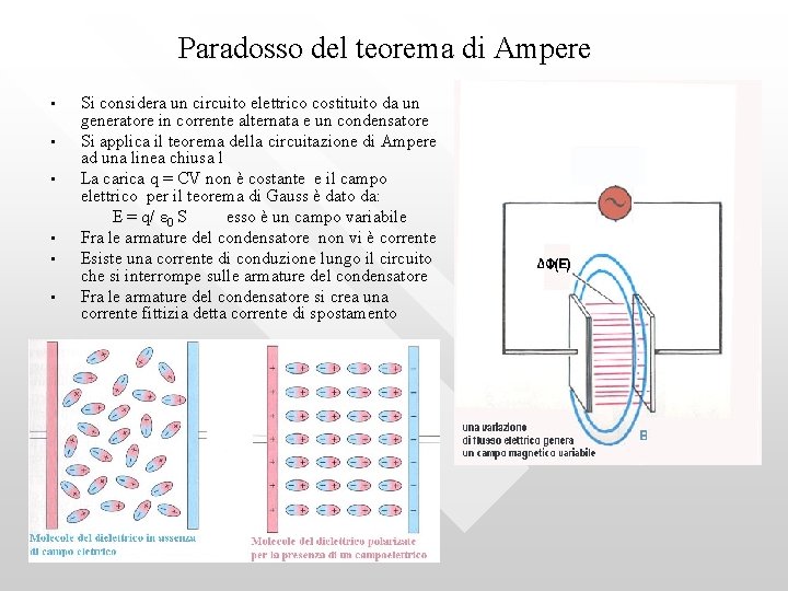 Paradosso del teorema di Ampere • • • Si considera un circuito elettrico costituito
