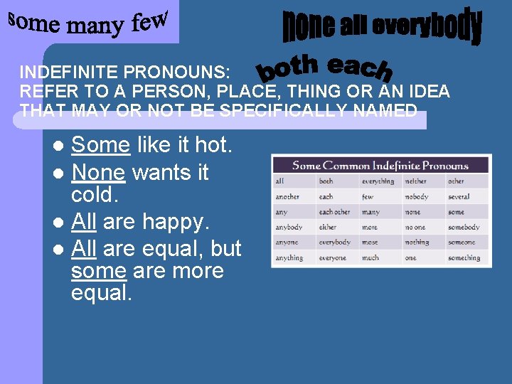 INDEFINITE PRONOUNS: REFER TO A PERSON, PLACE, THING OR AN IDEA THAT MAY OR