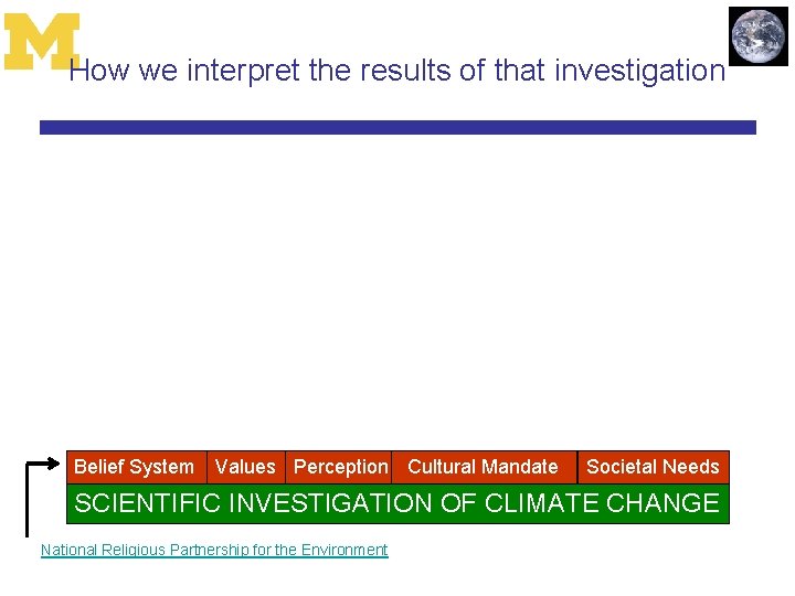 How we interpret the results of that investigation Belief System Values Perception Cultural Mandate