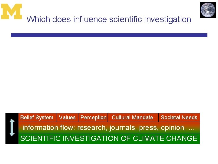 Which does influence scientific investigation Belief System Values Perception Cultural Mandate Societal Needs information
