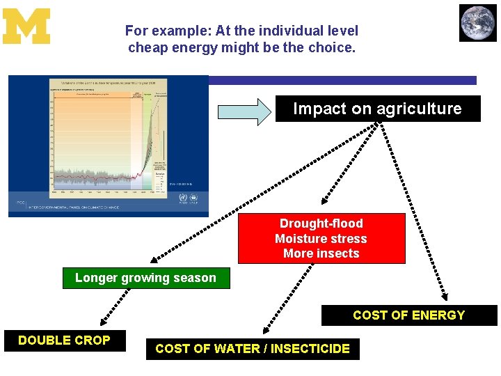 For example: At the individual level cheap energy might be the choice. Impact on