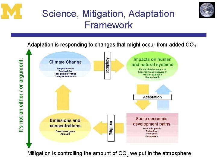 Science, Mitigation, Adaptation Framework It’s not an either / or argument. Adaptation is responding