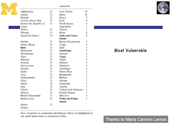 Most Vulnerable Thanks to Maria Carmen Lemos 