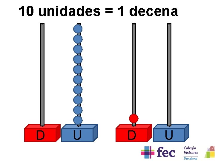 10 unidades = 1 decena D U 