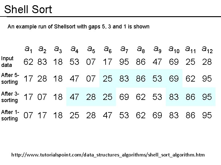 Shell Sort An example run of Shellsort with gaps 5, 3 and 1 is