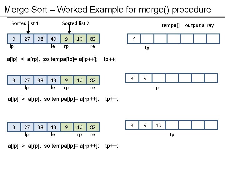 Merge Sort – Worked Example for merge() procedure Sorted list 1 3 lp 27