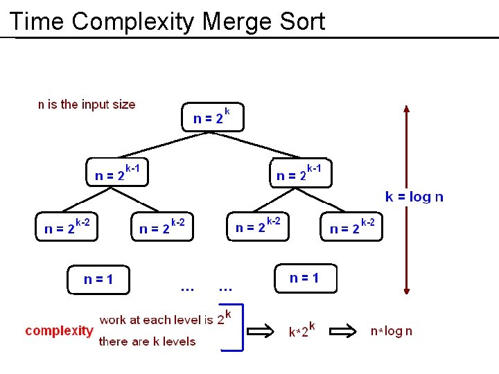 Time Complexity Merge Sort 