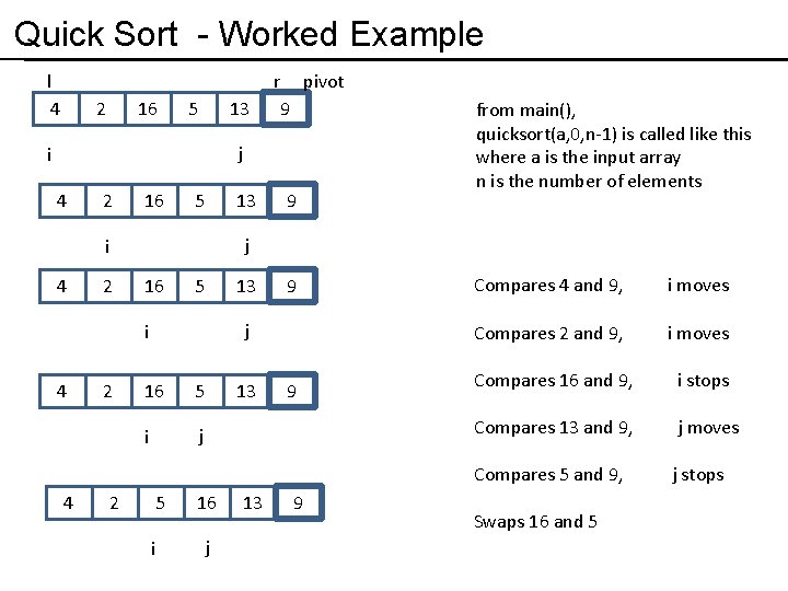 Quick Sort - Worked Example l 4 2 16 5 13 r pivot 9