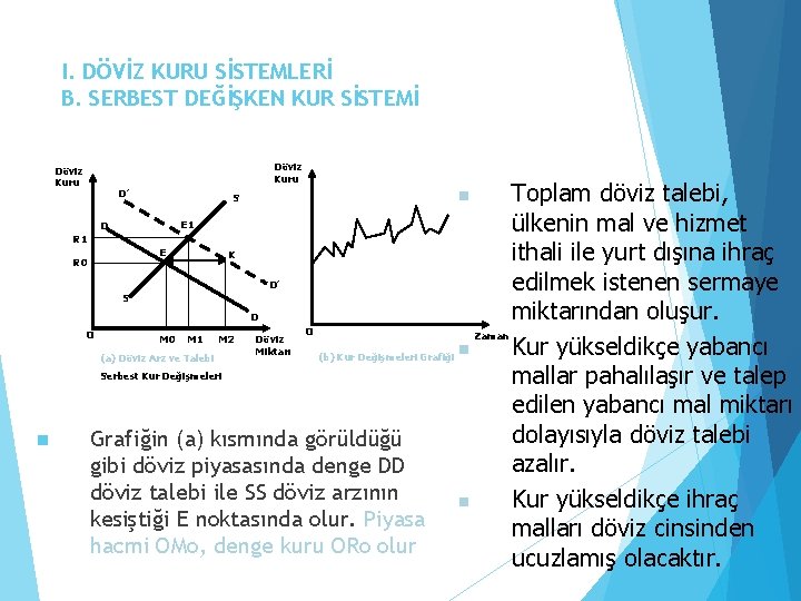 I. DÖVİZ KURU SİSTEMLERİ B. SERBEST DEĞİŞKEN KUR SİSTEMİ Döviz Kuru n Döviz Kuru