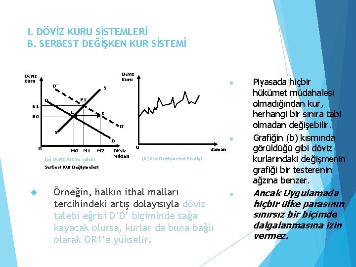 I. DÖVİZ KURU SİSTEMLERİ B. SERBEST DEĞİŞKEN KUR SİSTEMİ Döviz Kuru D’ n S