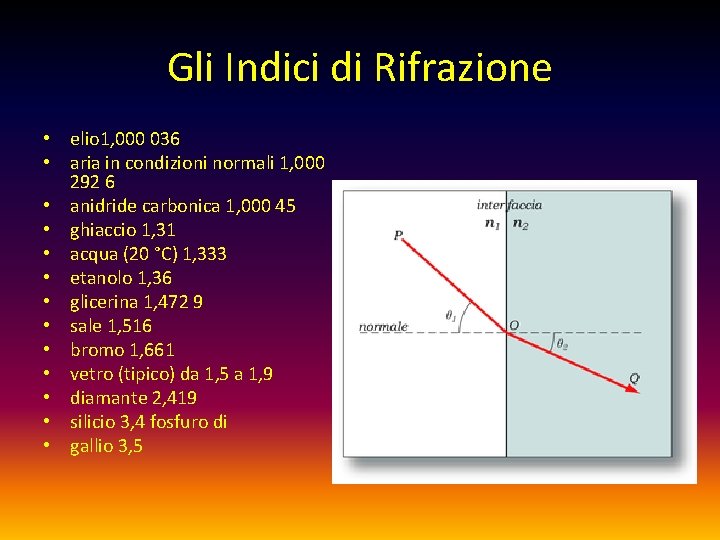 Gli Indici di Rifrazione • elio 1, 000 036 • aria in condizioni normali