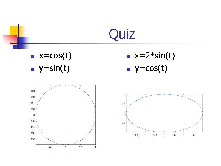 Quiz n n x=cos(t) y=sin(t) n n x=2*sin(t) y=cos(t) 