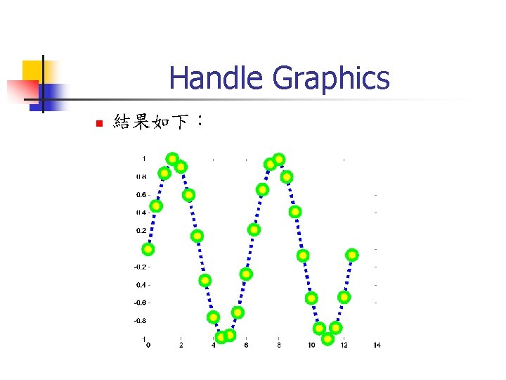 Handle Graphics n 結果如下： 