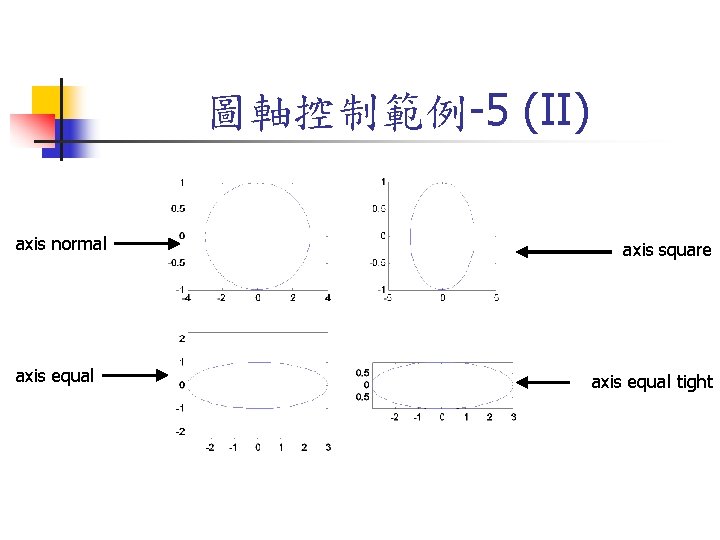 圖軸控制範例-5 (II) axis normal axis equal axis square axis equal tight 