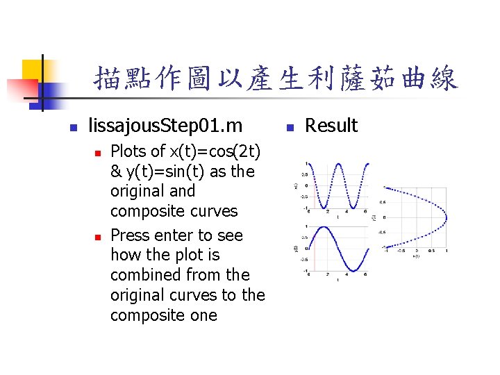 描點作圖以產生利薩茹曲線 n lissajous. Step 01. m n n Plots of x(t)=cos(2 t) & y(t)=sin(t)