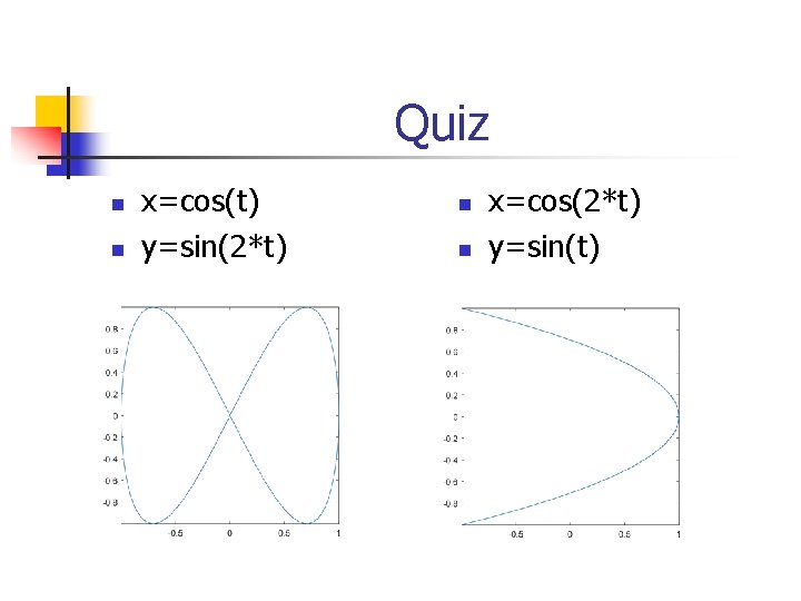 Quiz n n x=cos(t) y=sin(2*t) n n x=cos(2*t) y=sin(t) 