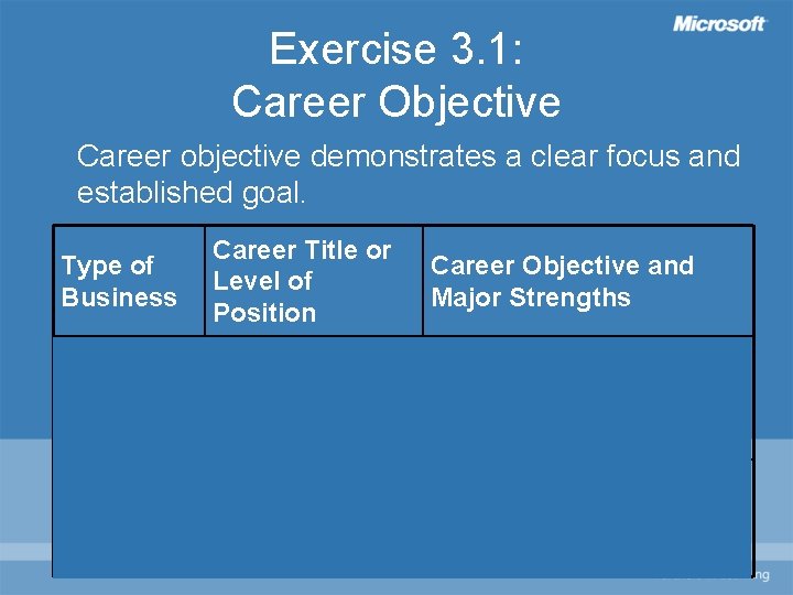 Exercise 3. 1: Career Objective Career objective demonstrates a clear focus and established goal.