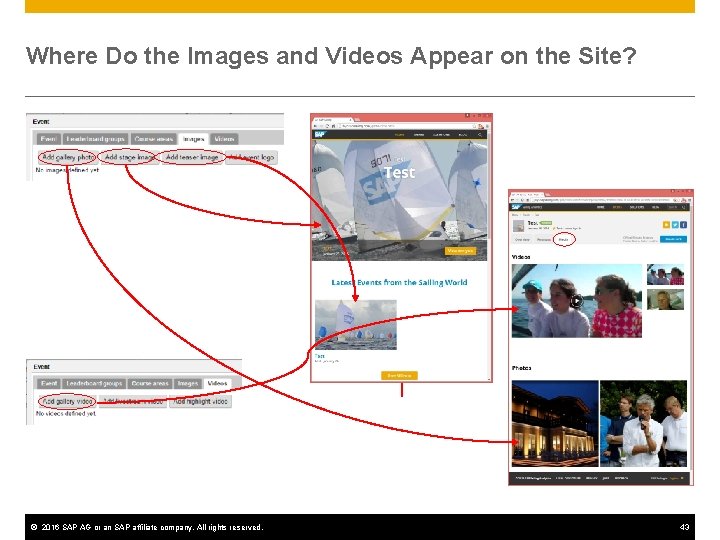 Where Do the Images and Videos Appear on the Site? © 2016 SAP AG