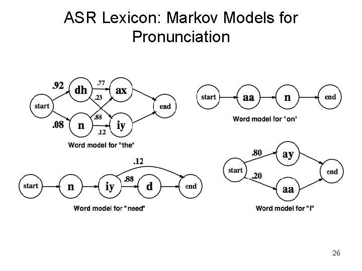 ASR Lexicon: Markov Models for Pronunciation 26 