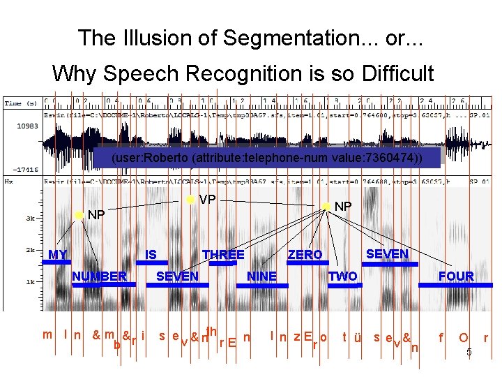 The Illusion of Segmentation. . . or. . . Why Speech Recognition is so