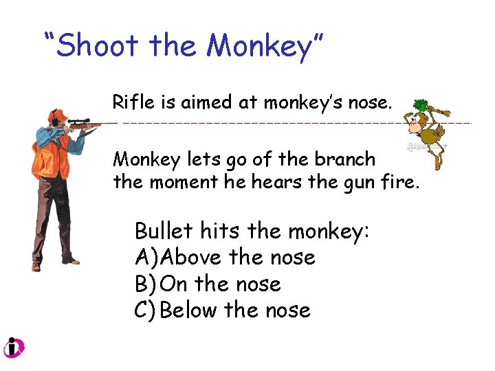 “Shoot the Monkey” Rifle is aimed at monkey’s nose. Monkey lets go of the