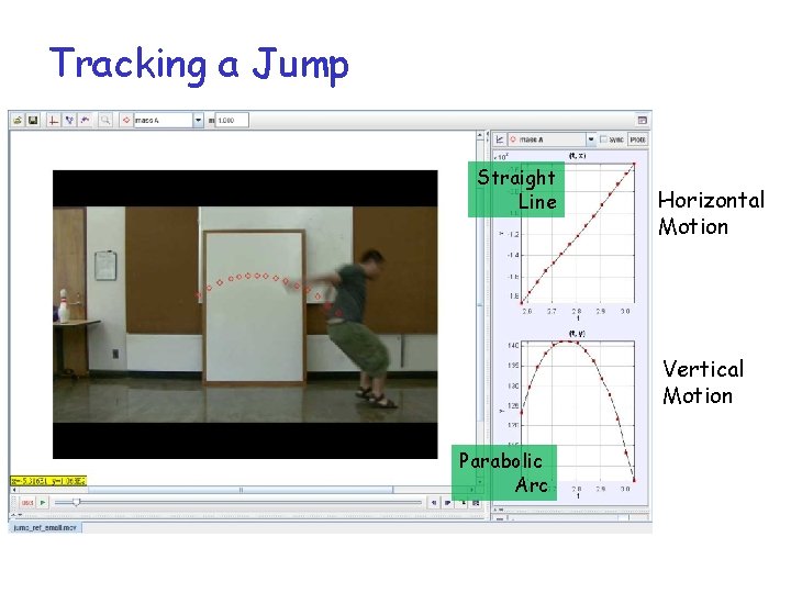 Tracking a Jump Straight Line Horizontal Motion Vertical Motion Parabolic Arc 