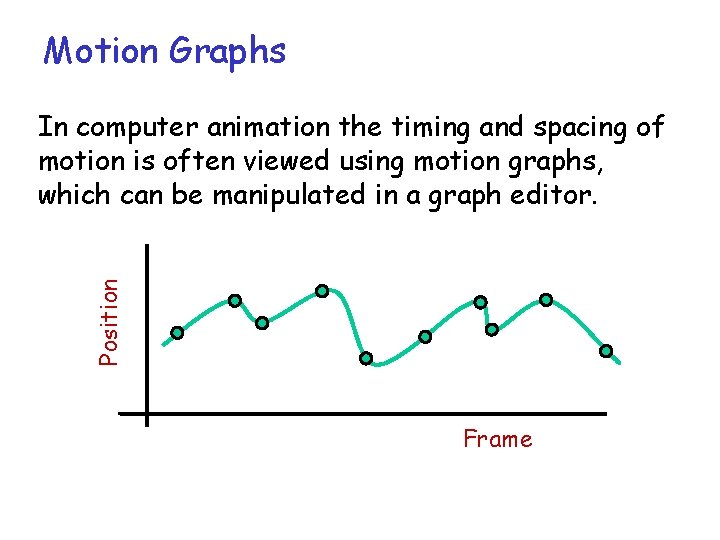 Motion Graphs Position In computer animation the timing and spacing of motion is often