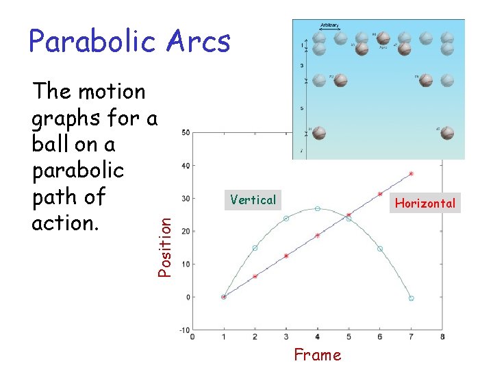 Parabolic Arcs Vertical Horizontal Position The motion graphs for a ball on a parabolic